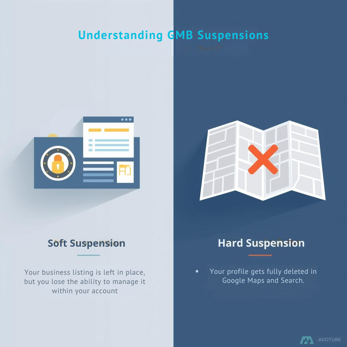 Types of GMB suspensions explained